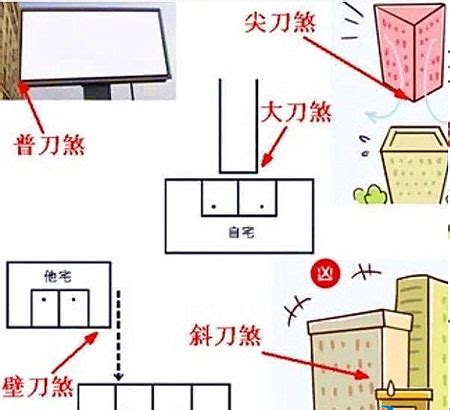 風水 壁刀|買屋風水大解密 ㊙️ 6 什麼是壁刀煞？如何化解壁刀。